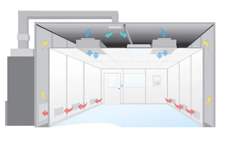 無塵室是什么？無塵室主要應用于哪些范圍?
